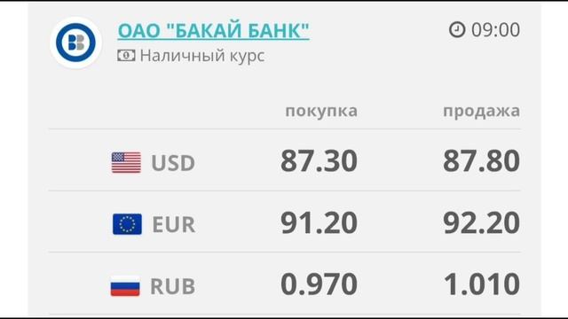 Курс рубль Кыргызстан сегодня 24.02.2025 рубль курс Кыргыз