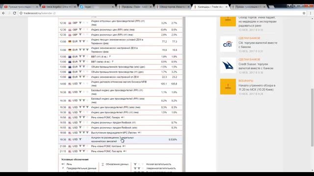 Обзор рынка Forex, без воды на 13.02.2017 от Ярослава Мудрого