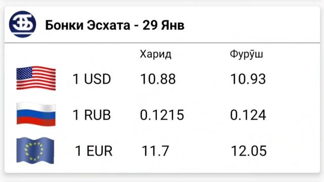 "📹 СРОЧНО 😱 😱😱 КУРС ВОЛО РАФТ 🤯 29.01.2024 Курби асъор ?