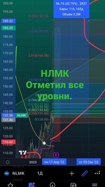 НЛМК акции РФ экономика металл рубль