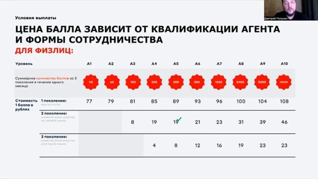 Презентация проекта Свой в Альфе. 1 марта. Новые акции ?