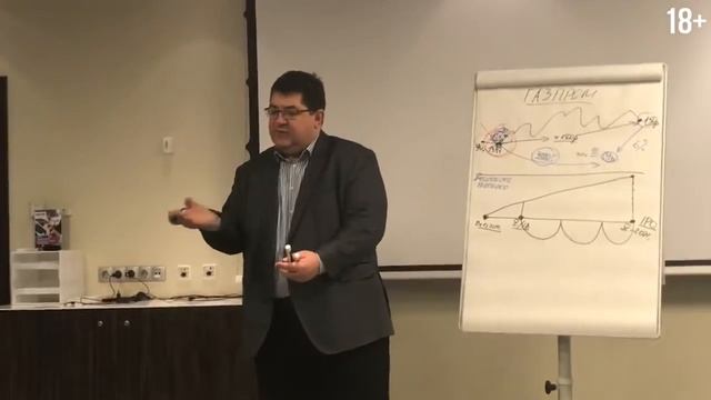 Как работает ваш актив  Пассивный доход от доли в биз?