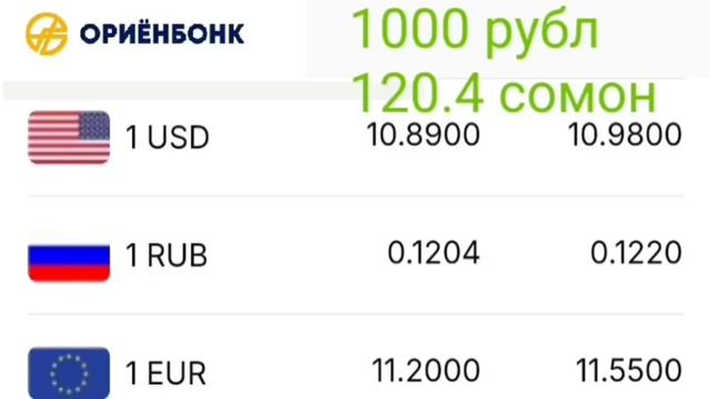Курби асъор имруз 20.02.2025 Хушхабар рубл болло рафт.