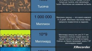 какое самое большое число