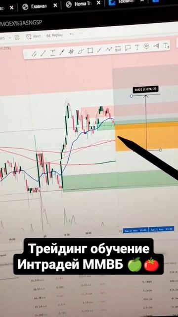 ВЗЯЛИ В ЛОНГ ЮНИПРО - Обучение трейдингу #трейдингдлян