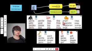 #4 Как читать английскую букву G? Как ДЖ  или как Г?