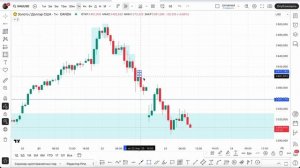 ЧТО ЖДАТЬ ПО ЗОЛОТУ? Серебро и Золото ПРОГНОЗ