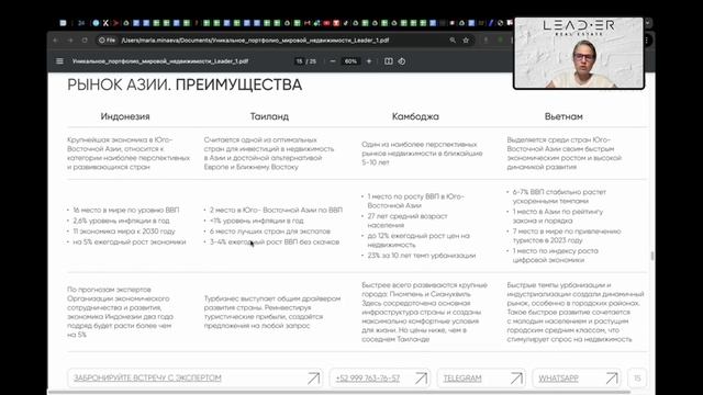 Обзор ТОПовых рынков для инвестиций в недвижимость на