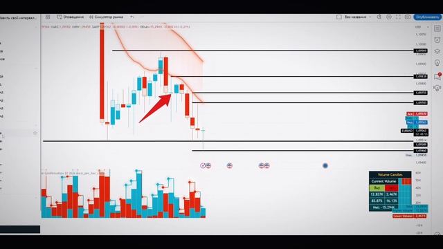 87% успешных сделок: Как использовать скальпинг и хитры