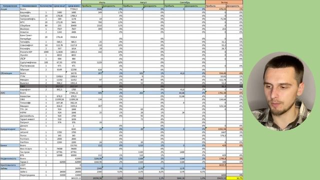 Пассивный доход 4000 рублей! Отчёт за 3 квартал 2024