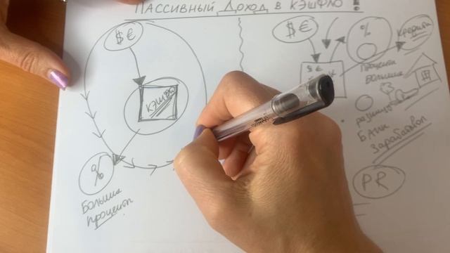 ОТ КУДА БЕРУТСЯ ДЕНЬГИ В КЭШФЛО?