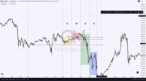 Квартальная Теория: Секрет, которого не хватает метод?