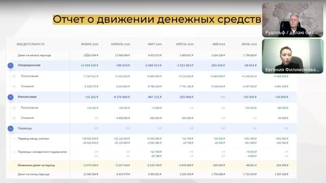 Что такое кассовый разрыв и как от него избавиться