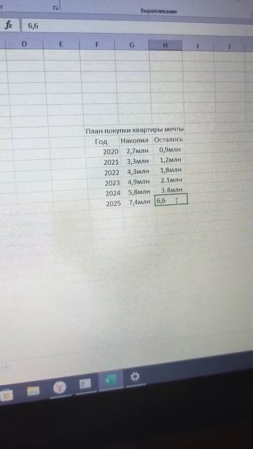 Кто не успел купить жилье вы тут? Собираетесь брать в э