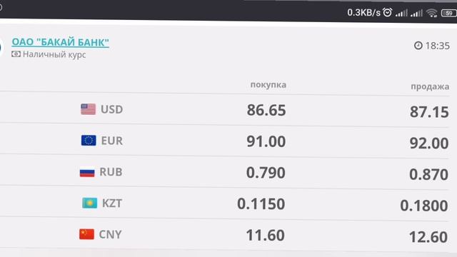 🇰🇬курс Кыргызстан 🤝 курс валюта сегодня 24.12.2024 курс
