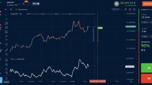 Как использовать индикатор ATR на Binarium? Стратегия торго