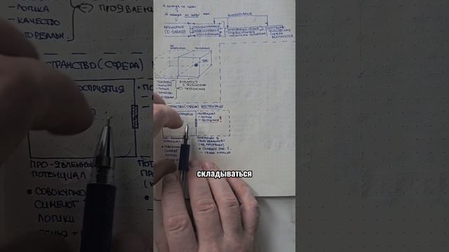 Цель и состояние: как события дня формируют твоё бытие
