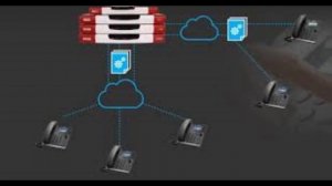 ІР телефонія по протоколу SIP