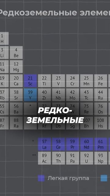 РЕДКОЗЕМЕЛЬНЫЕ МЕТАЛЛЫ🤔#егэ2025 #химияегэ #егэ #факты #s