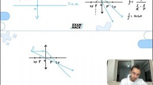 Точечный источник света удаляется от тонкой собирающей линзы, двигаясь вдоль её главной - №24892