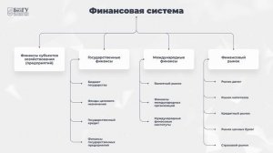 1.1. Финансы и Финансовая система современной России.