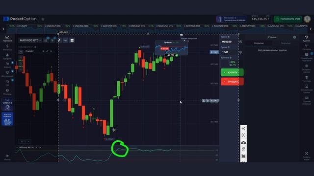 Покет опшн стратегии! Лучшая стратегия для Бинарных о?