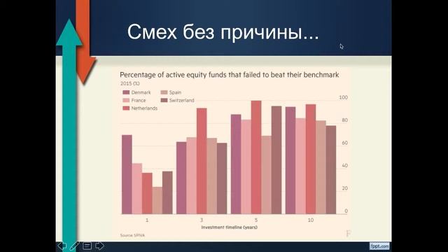 Александр Филиппович - Выбор финансового рынка смотреть онлайн