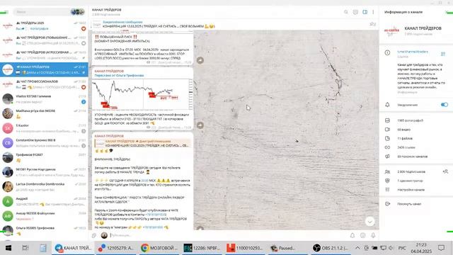 МОЗГОВОЙ ШТУРМ РЫНКА (РАЗБОР СДЕЛОК) 4.04.2025г