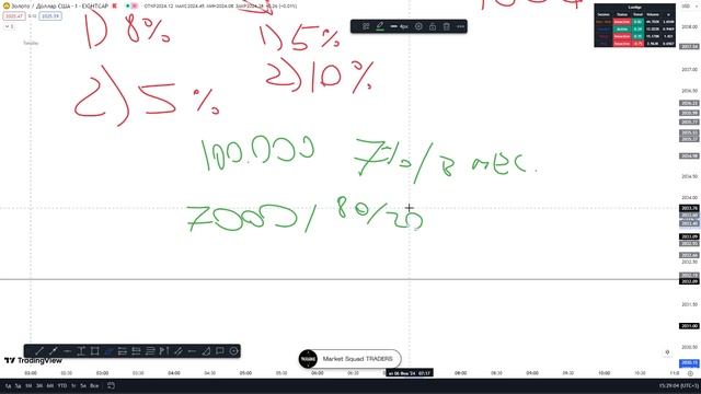 Что такое Проп компании в Forex? Как они работают? #forex #тр?