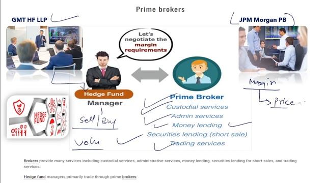 Prime Brokers / Hedge Fund Accounting/Interview Preparations Q&A/MBA/BBA/Bcom/CA/CS/CFA
