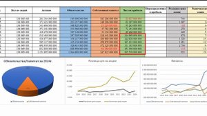 ПОЛЮС (PLZL) стоит ли покупать акции, прогноз 2025