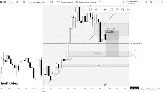 Криптовалюта. БИТКОЙН ПО 66500$ . Разбор рынка криптовалю