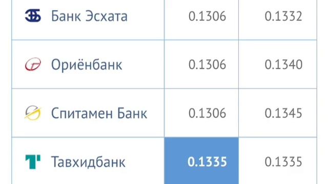 Срочно рубл руси боло рафт 19.03.2025