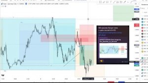 Реальный Трейдинг+877$ | EUR/USD | Аналитика | Трейдинг с Нул?