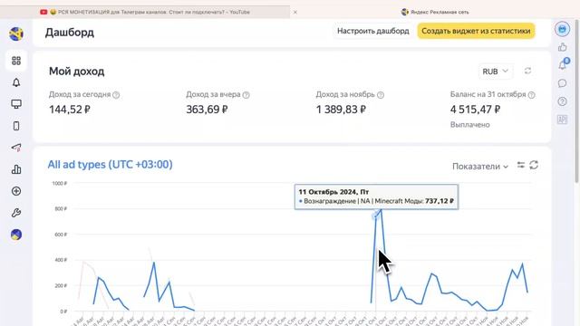 МОНЕТИЗАЦИЯ от РСЯ для Телеграм каналов. Сколько можн?