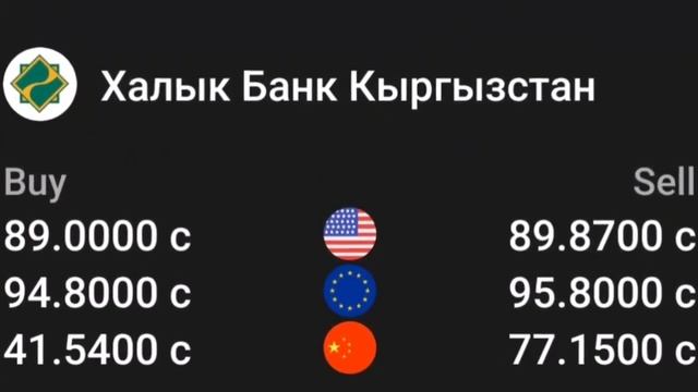 📹 Курс рубль кыргызстан 💐15.04.2023💸 курс валюта сегодн