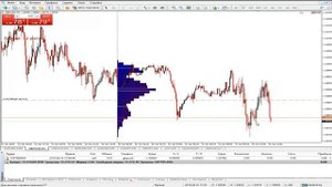 ФОРЕКС. Торговля на чистом графике без индикаторов