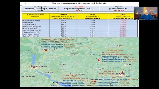 Харьков первичный, вторичный рынок недвижимости, февр