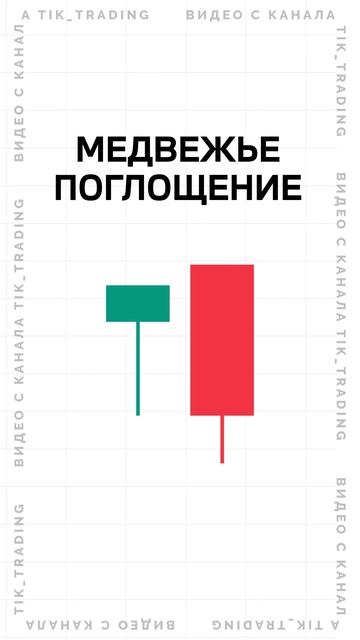 Свеча Медвежье поглощение. Свечной анализ. Трейдинг с