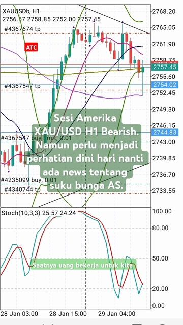 Sesi Amerika XAU/USD H1 Bearish. Rabu, 29/01/2025.