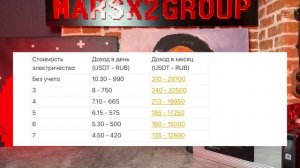 ОБЗОР WHATSMINER M60S | ОКУПАЕМОСТЬ И ДОХОДНОСТЬ В 2025 ГОДУ