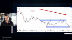 На каком таймфрейме лучше торговать? Внутридня/Средне