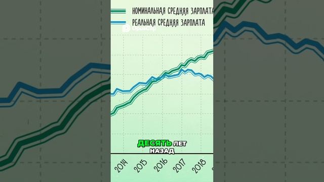 Как инфляция влияет на вашу зарплату и уровень жизни #?