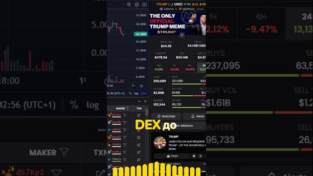 $TRUMP Memecoin: Президентское крипто-приключение! 🚀 - Донал?