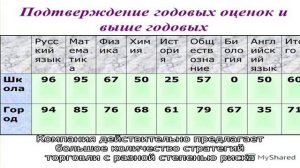Особенности открытия ИИС в Финам