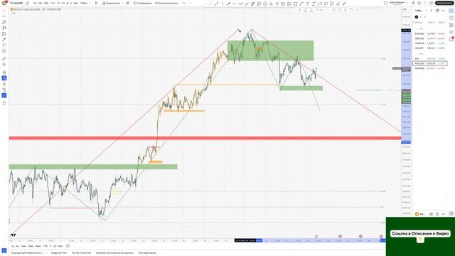 Онлайн Разбор Рынка Forex & Crypto #137 25 Марта