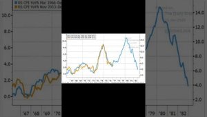 Стоит ли покупать золото сейчас?