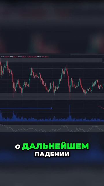 Как НАЙТИ Уровни Поддержки и Сопротивления на Графике