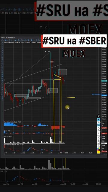 Сбербанк даёт сигнал на снижение 01.09.2022 смотреть онлайн