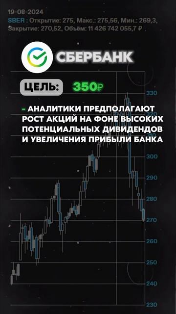 ТОП-3 АКЦИИ С ДРАЙВЕРАМИ РОСТА НА КРАТКОСРОК🚀 #торгов? смотреть онлайн